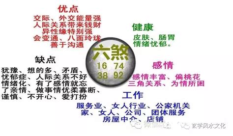 六煞五鬼|数字能量学，数字组合之六煞+绝命、六煞+五鬼、六。